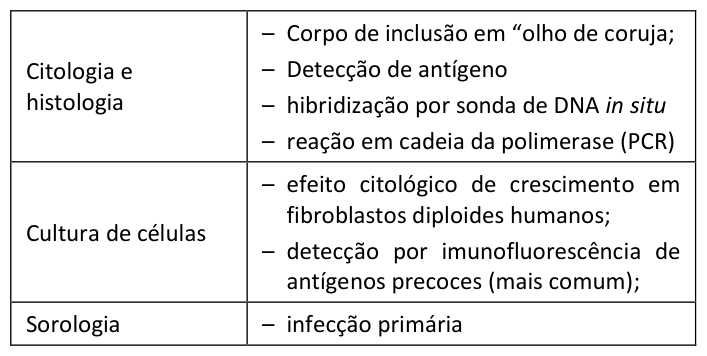 Figura da questão de Farmácia