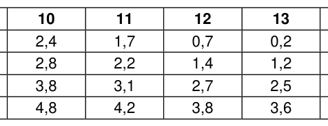 Figura da questão de Engenharia Civil
