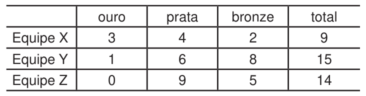 Figura da questão de Raciocínio Lógico