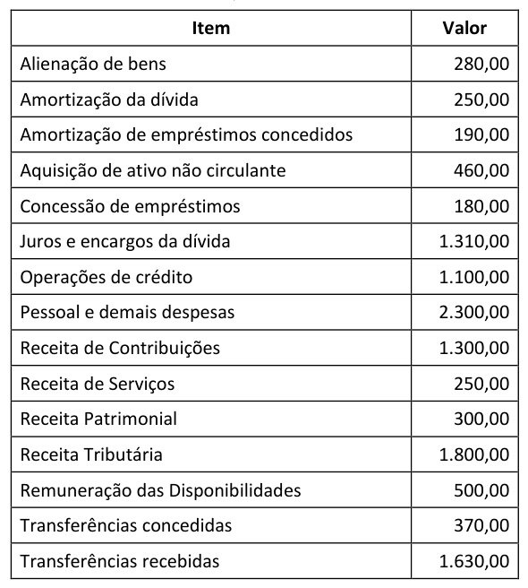 Figura da questão de Contabilidade Aplicada ao Setor Público