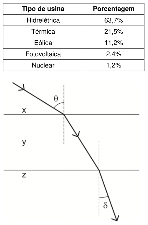 Figura da questão de Física