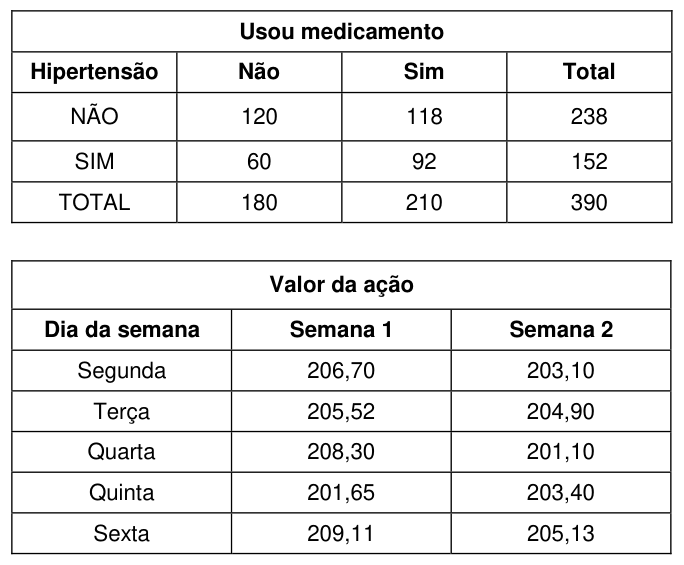 Figura da questão de Estatística