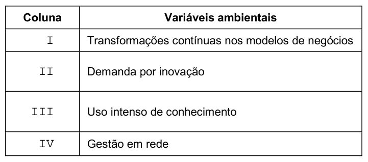 Figura da questão de Administração