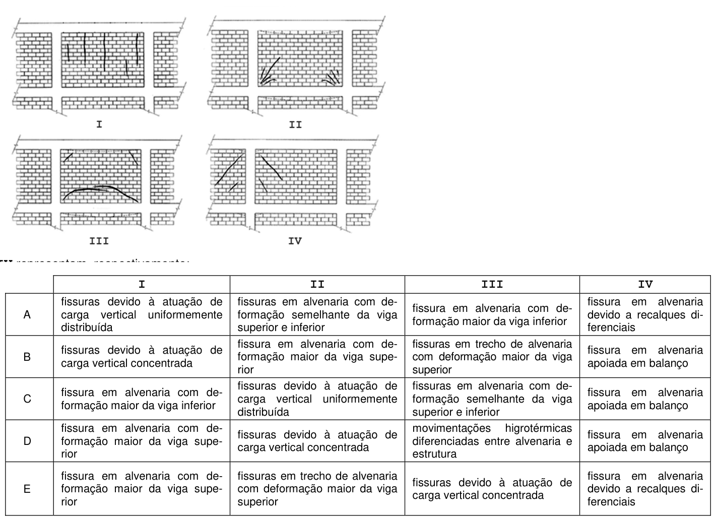 Figura da questão de Engenharia Civil