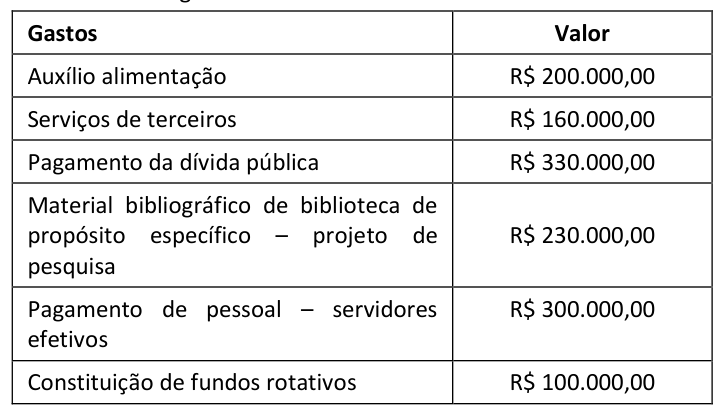 Figura da questão de Ciências Contábeis