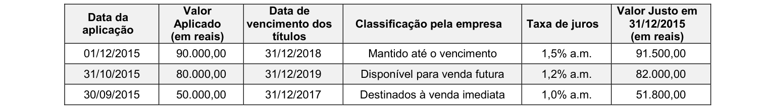 Figura da questão de Contabilidade Geral Avançada