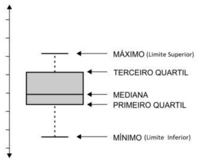 Figura da questão de Estatística
