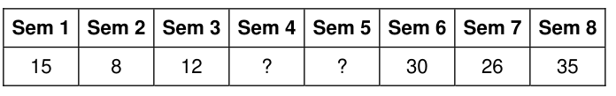 Figura da questão de Raciocínio Lógico-Matemático