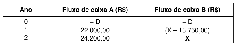 Figura da questão de Raciocínio Lógico-Matemático e Matemática Financeira