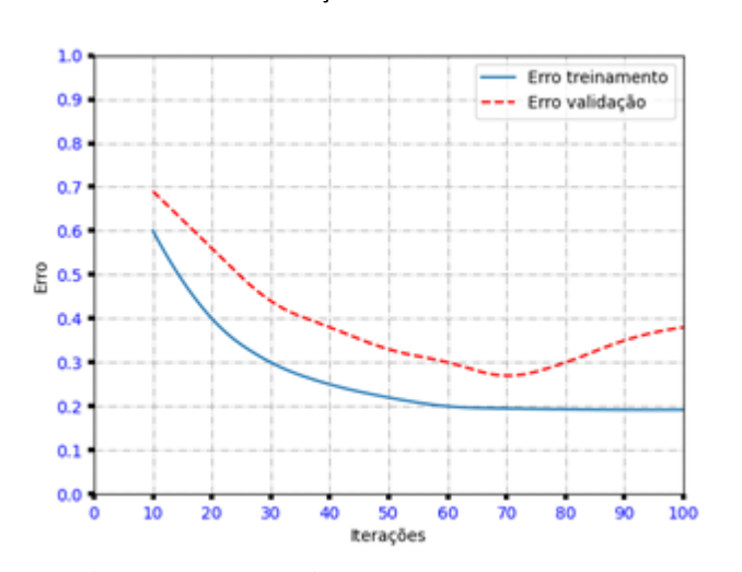 Figura da questão de Análise de Dados