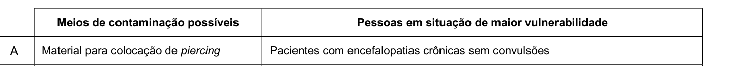 Figura da questão de Enfermagem