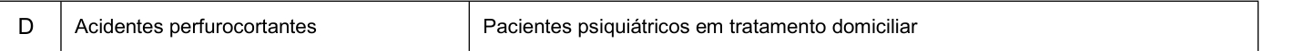 Figura da questão de Enfermagem