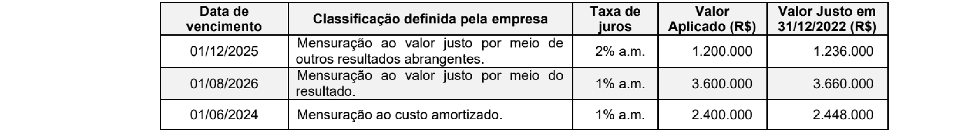 Figura da questão de Contabilidade Geral