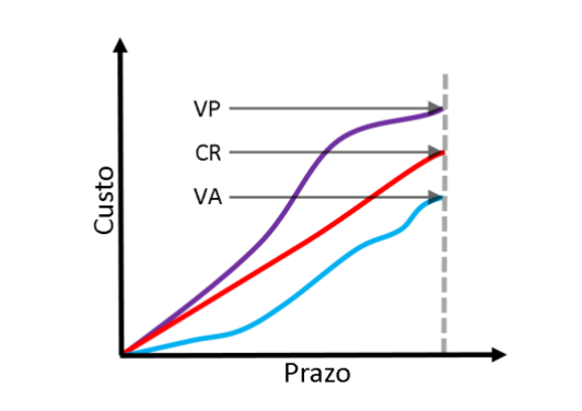 Figura da questão de Tecnologia da Informação