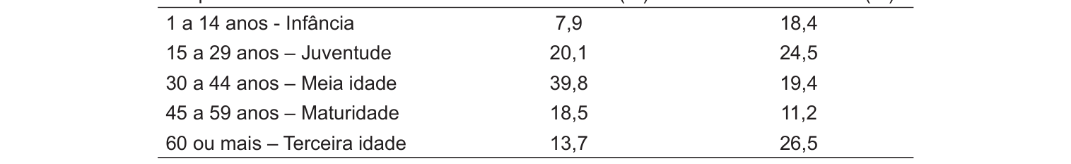 Figura da questão de Administração