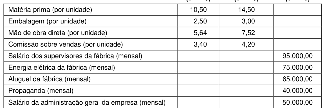 Figura da questão de Contabilidade de Custos