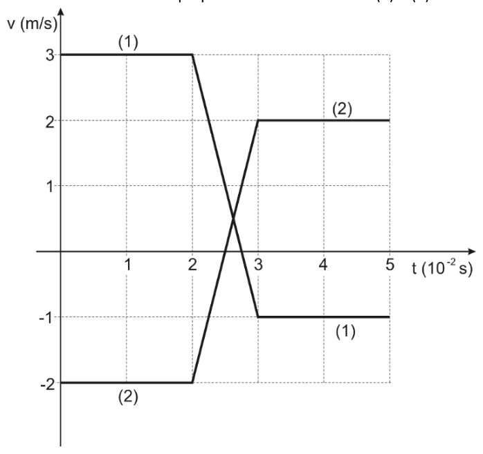 Figura da questão de Física