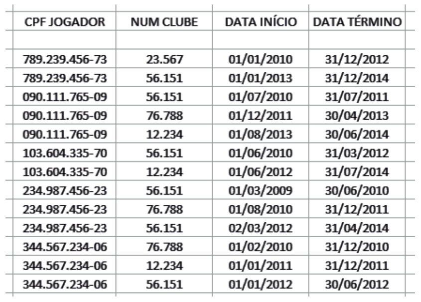 Figura da questão de Informática