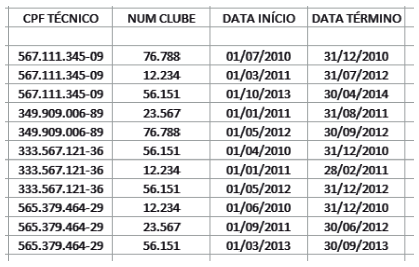 Figura da questão de Informática