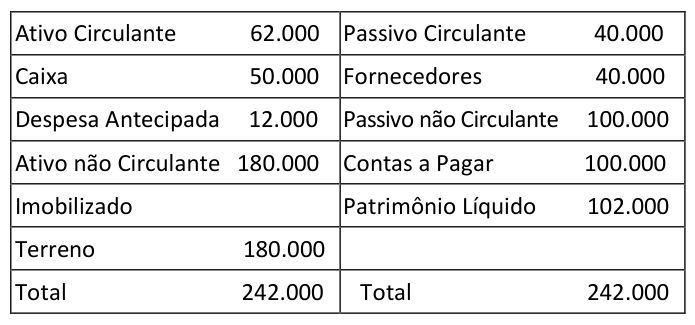 Figura da questão de Análise das Demonstrações Contábeis