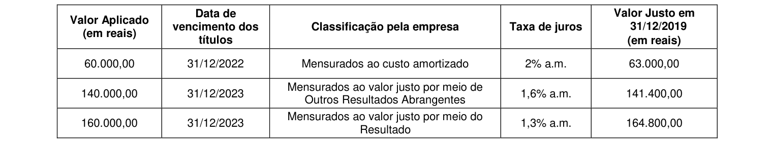 Figura da questão de Contabilidade Geral