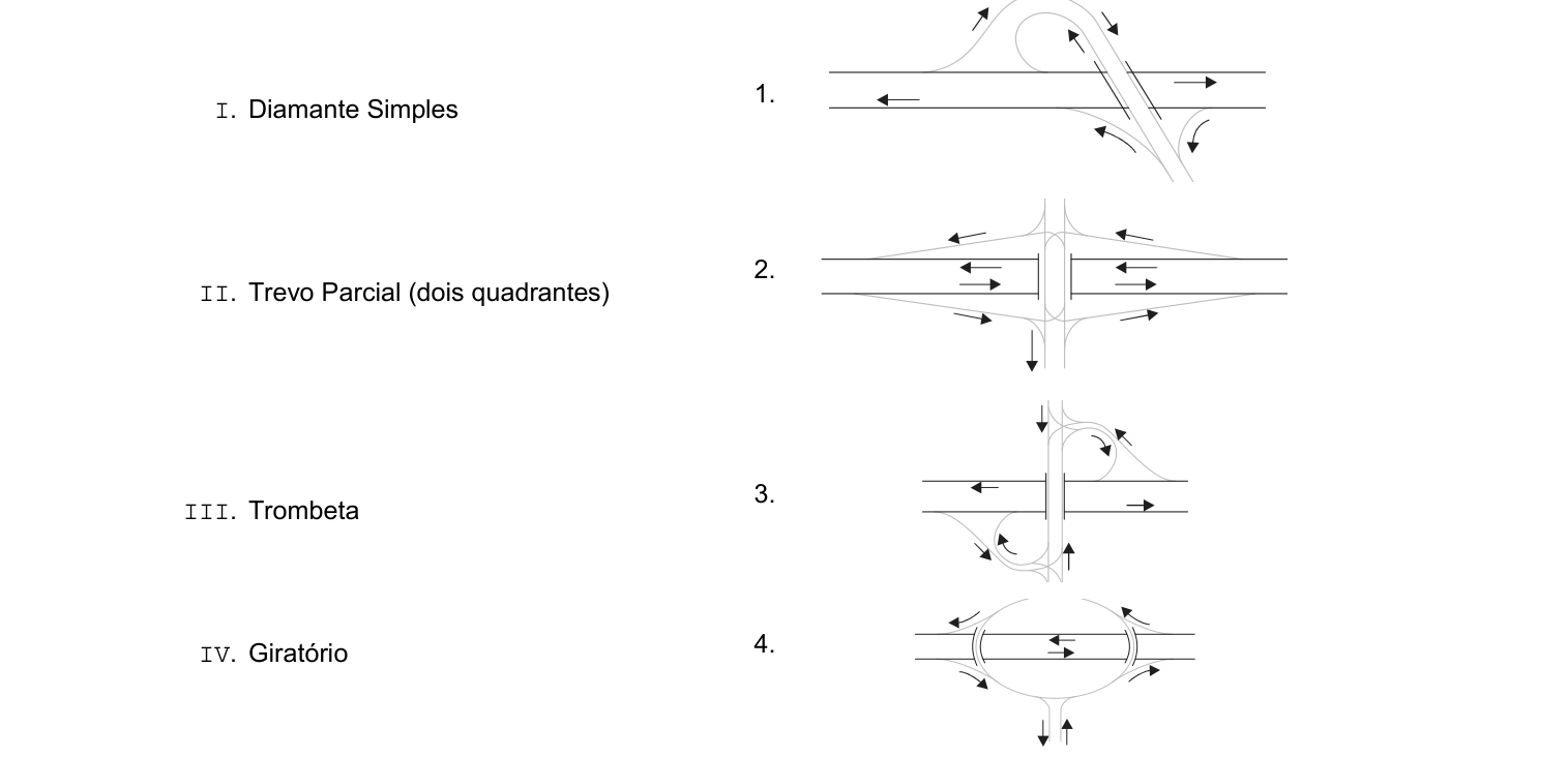 Figura da questão de Engenharia de Tráfego
