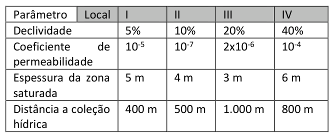 Figura da questão de Engenharia Civil