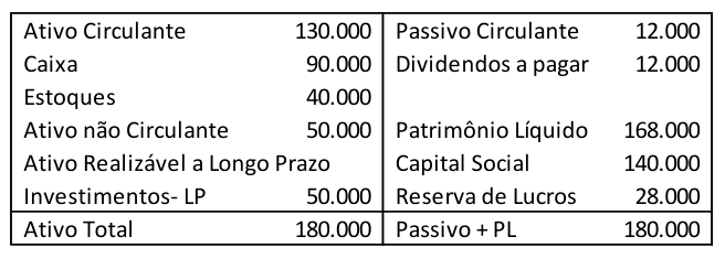 Figura da questão de Contabilidade Geral