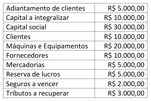 Figura da questão de Contabilidade