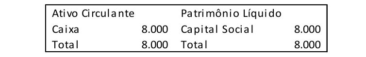 Figura da questão de Contabilidade Geral