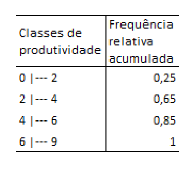 Figura da questão de Estatística