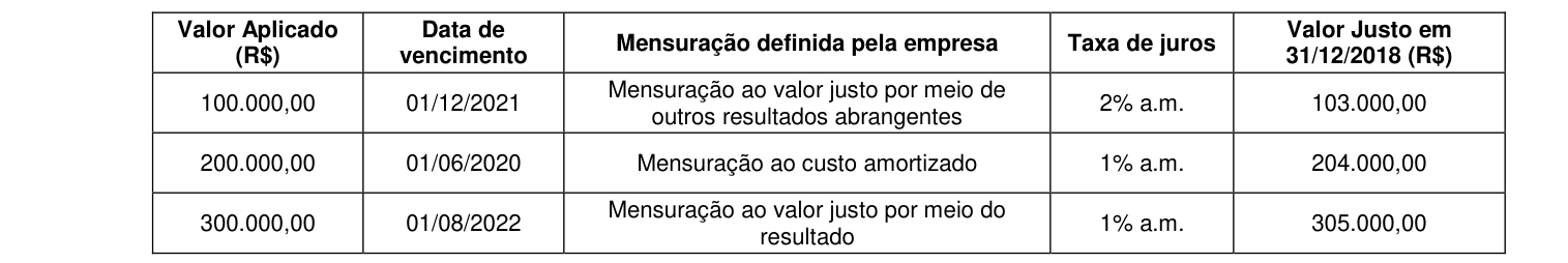 Figura da questão de Contabilidade