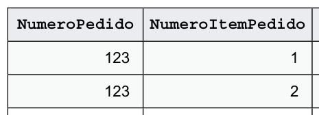 Figura da questão de Banco de Dados