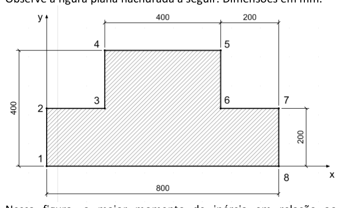 Figura da questão de Engenharia Mecânica