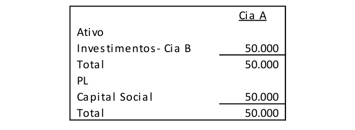 Figura da questão de Contabilidade Avançada e de Custos