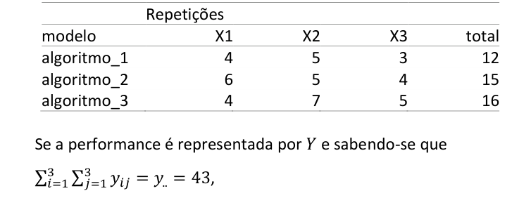 Figura da questão de Estatística