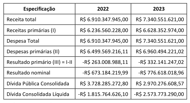 Figura da questão de Administração Financeira e Orçamentária