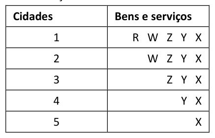 Figura da questão de Geografia