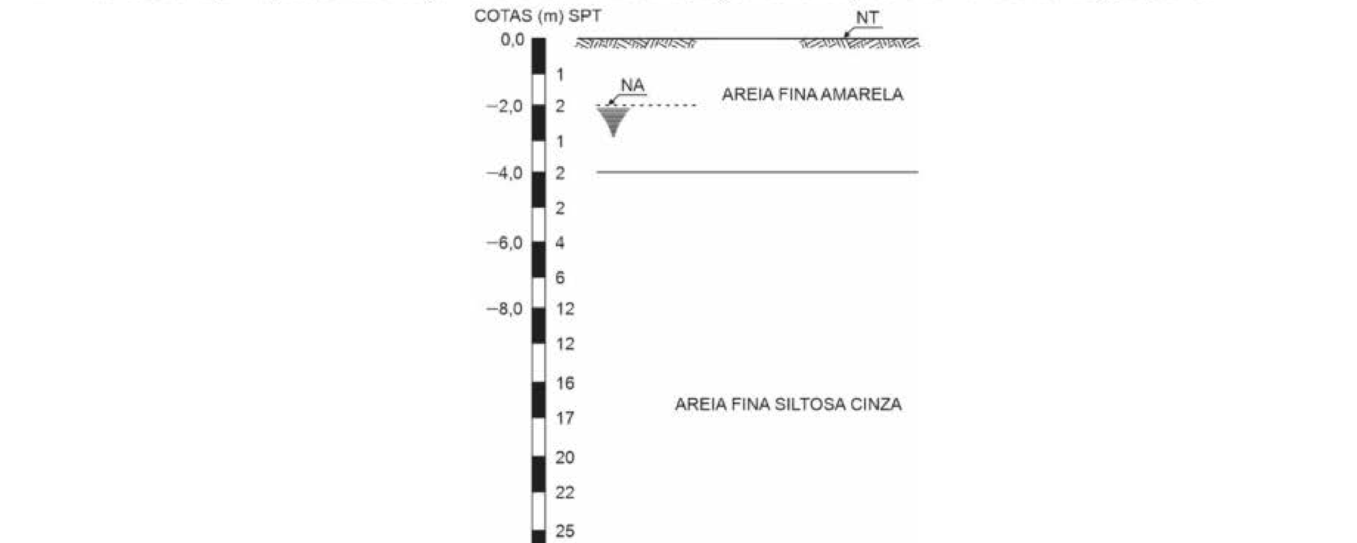Figura da questão de Engenharia Civil