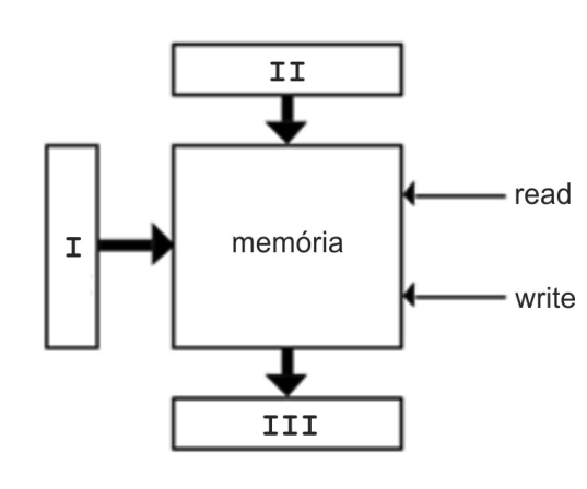 Figura da questão de Hardware