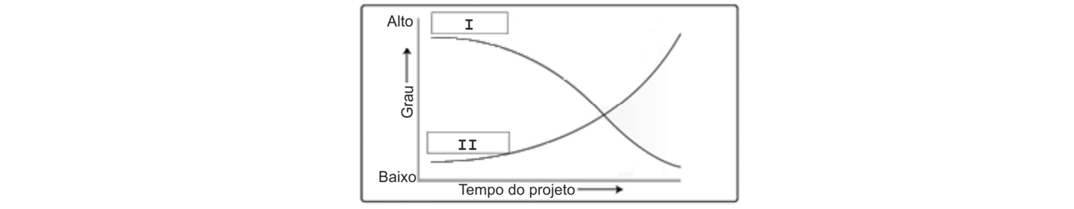Figura da questão de Tecnologia da Informação