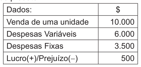 Figura da questão de Administração
