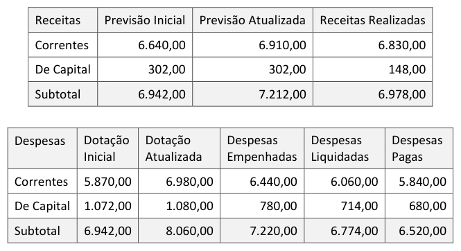 Figura da questão de Contabilidade