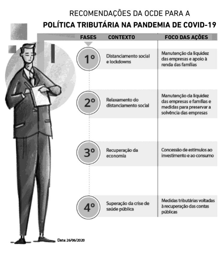 Figura da questão de Finanças Públicas