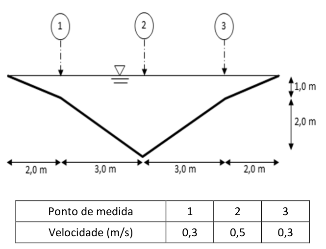 Figura da questão de Engenharia Civil