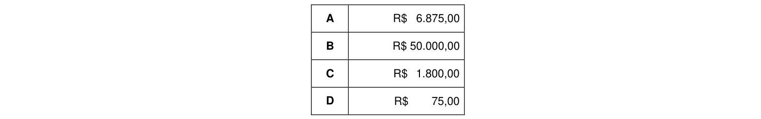 Figura da questão de Contabilidade