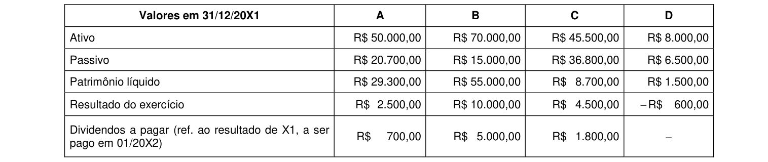 Figura da questão de Contabilidade