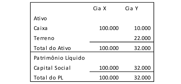 Figura da questão de Contabilidade Avançada e de Custos