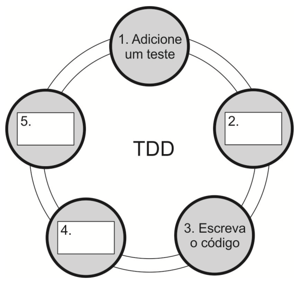 Figura da questão de Engenharia de Software