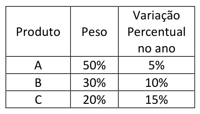 Figura da questão de Raciocínio Lógico-quantitativo e Noções de Estatística